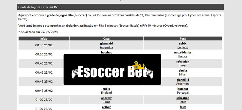 Storage tradução