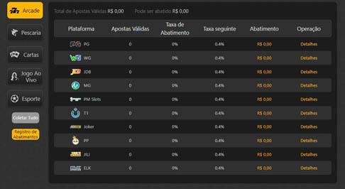 Armazenamento em nuvem grátis